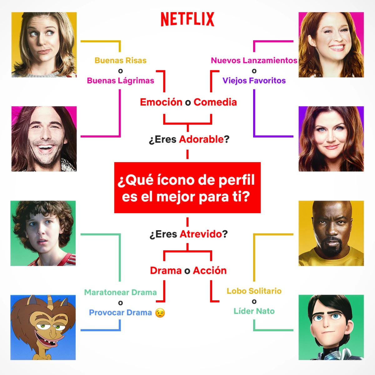 Nuevos íconos de Netflix