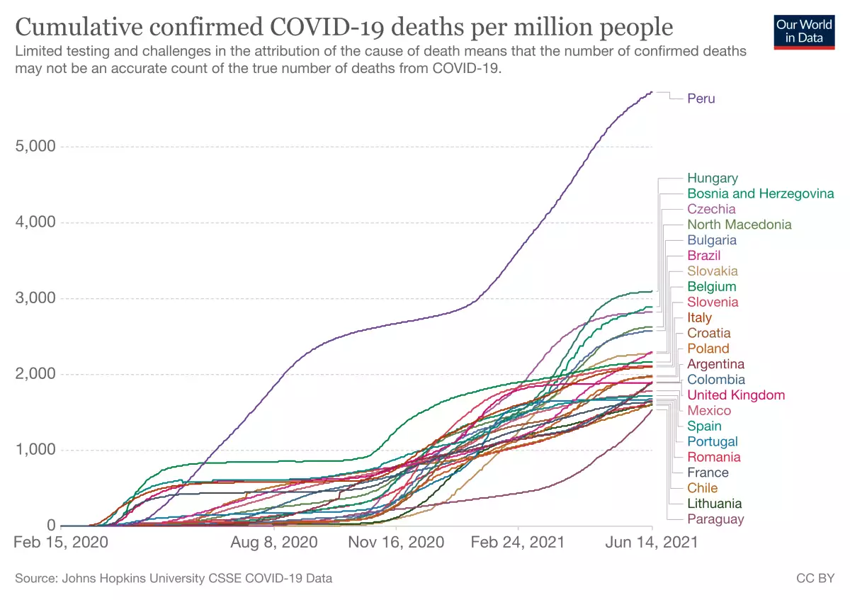 Coronavirus muertes 