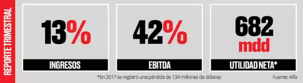 Récord.