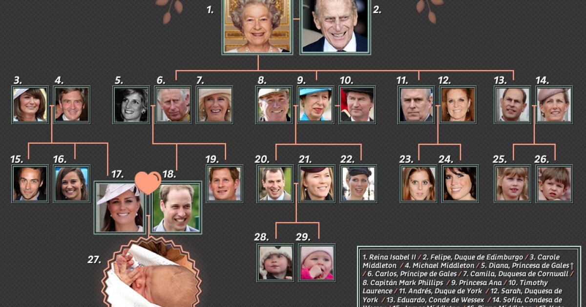 reina elizabeth 1 árbol genealógico real
