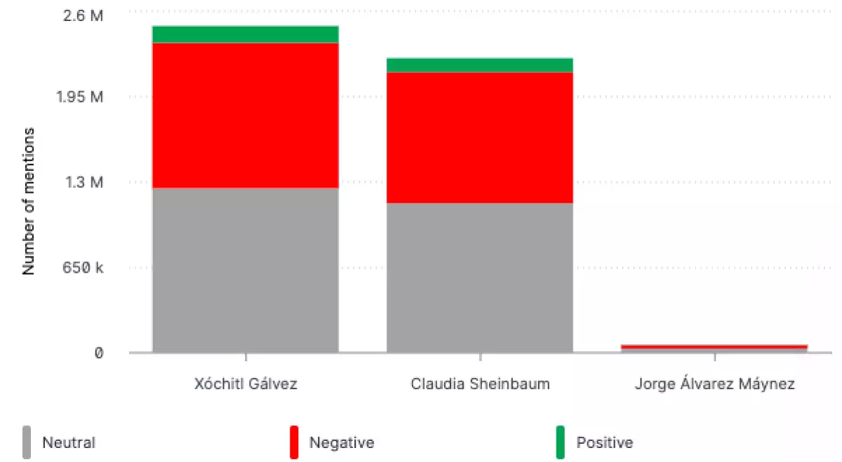 Sentimiento Segundo Debate presidencial