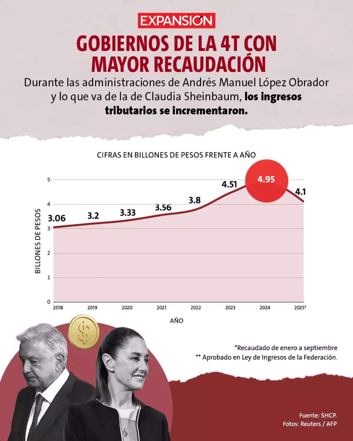 mayor recaudacion.jpg