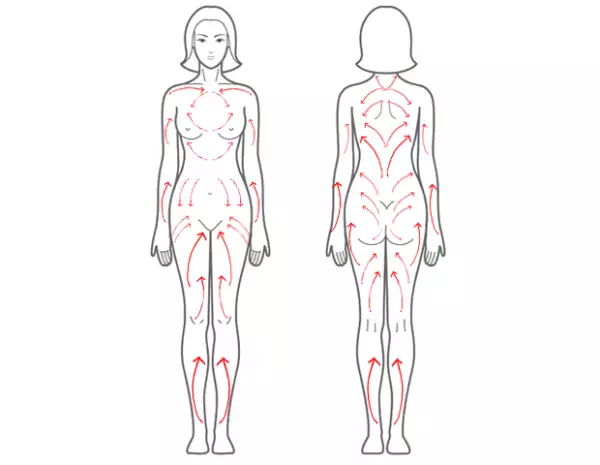 Sigue las flechas para saber cómo hacer los movimientos para un cepillado en seco.