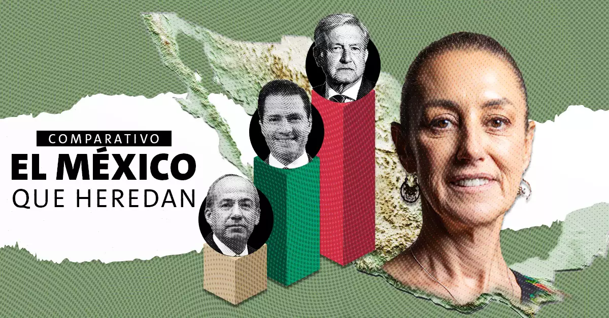 En cifras: ¿Cómo recibieron el país AMLO, Peña, Calderón y Sheinbaum?