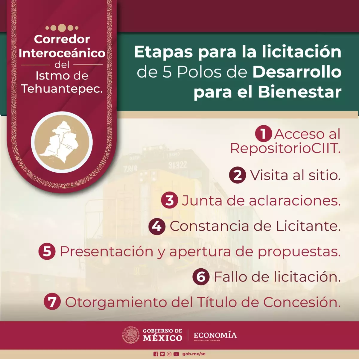 Licitación Polos de desarrollo