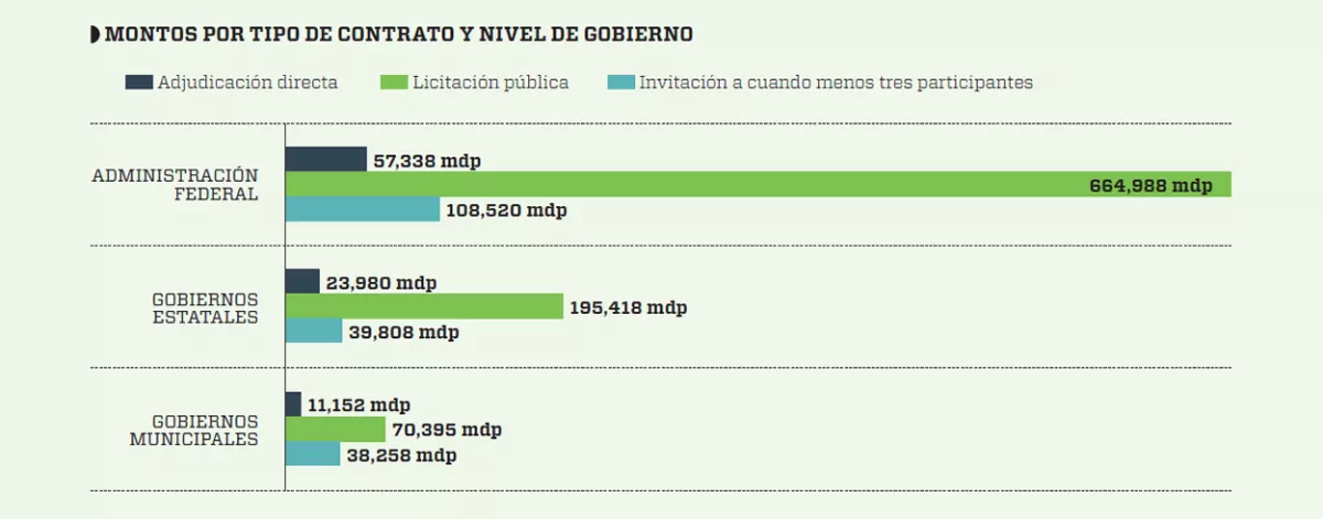 Gráfico Obra Pública Peña Nieto 2