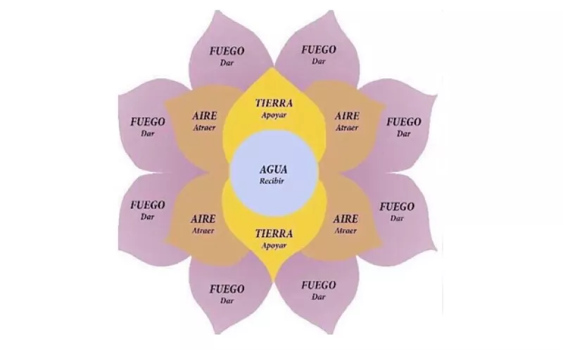 Es una manera fácil de ganar dinero que ha causado revuelo en redes sociales y, de acuerdo a expertos en finanzas, los pequeños inversionistas están corriendo riesgos.