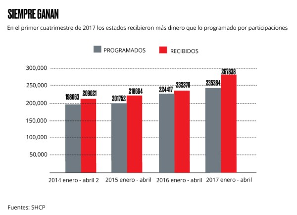 Más recursos