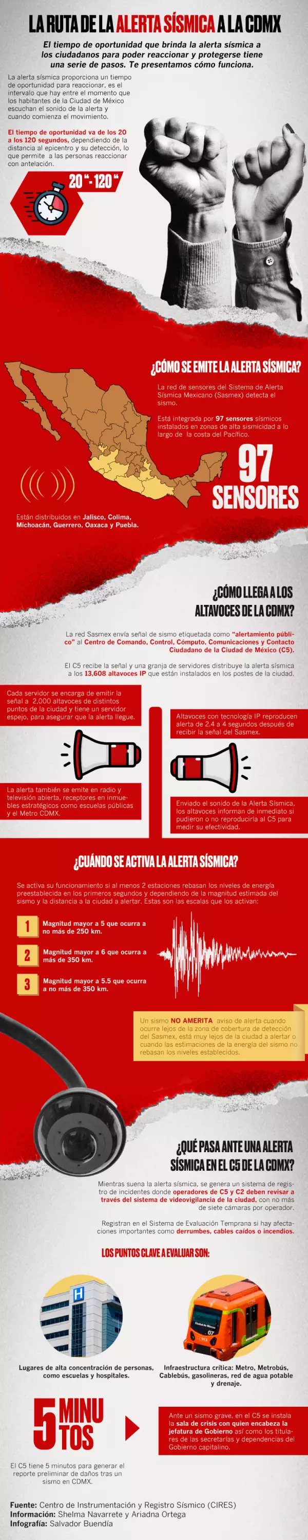 LA RUTA DE LA ALERTA SÍSMICA A LA CDMX Infografía