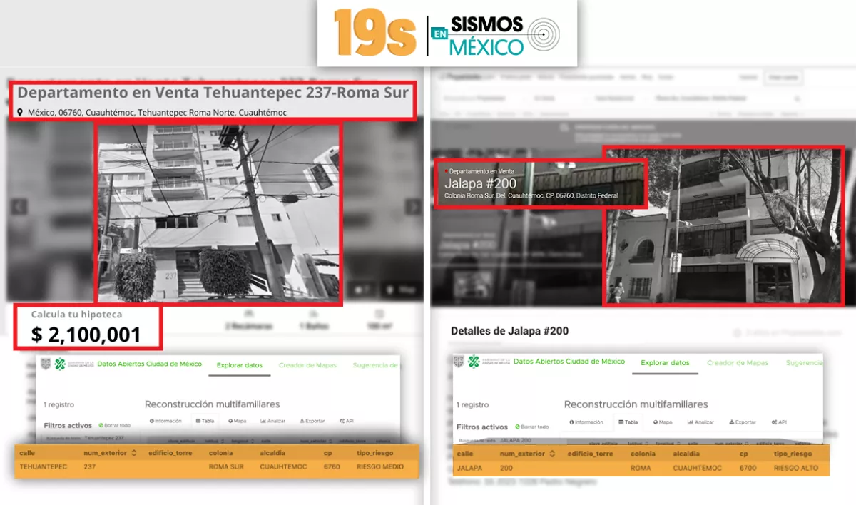 Oferta de inmuebles en la Cuauhtémoc