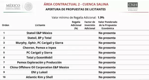 No despierta interés