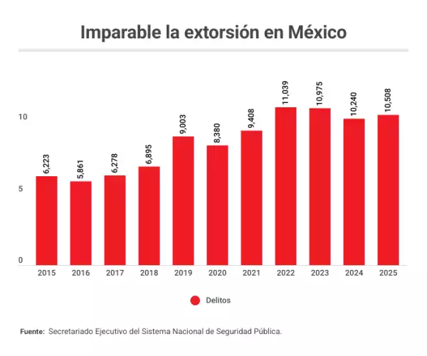 extorsiones en mexico.png