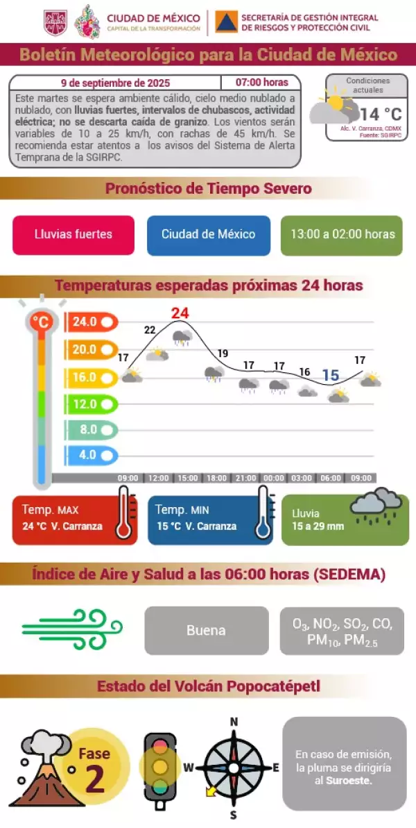 pronostico-tiempo-cdmx