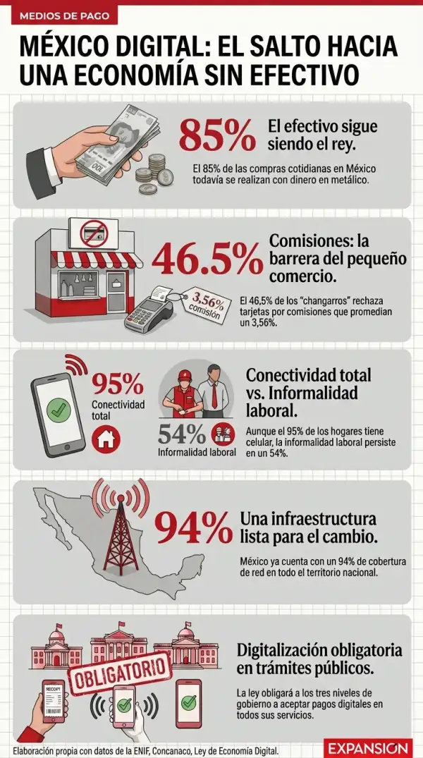 Economía digital México.jpg
