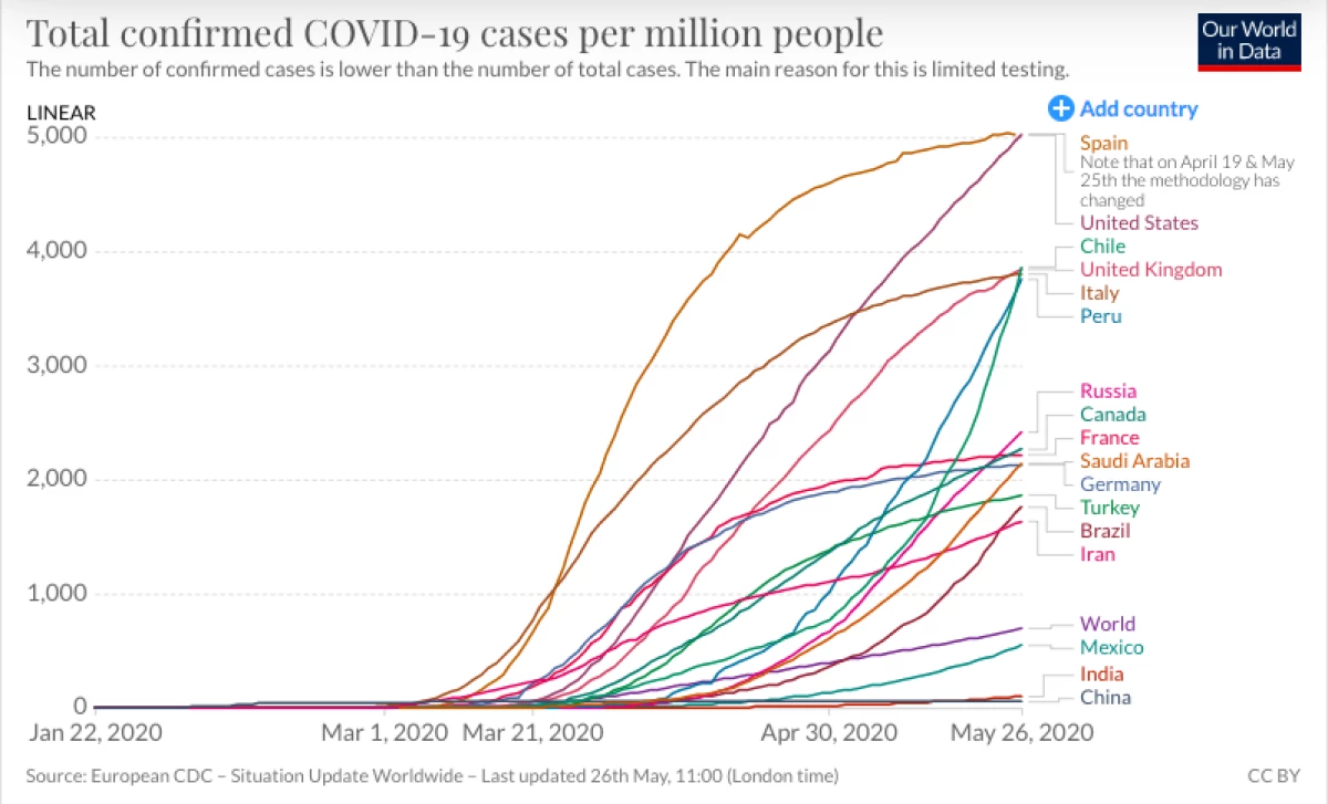 Tasa de casos de COVID
