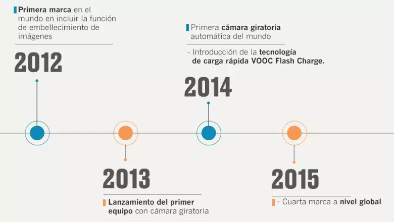 Evolución tecnológica