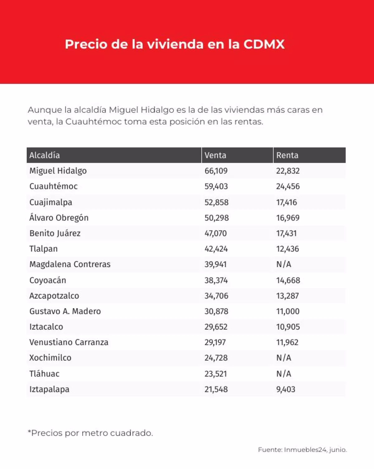 precio-de-vivienda-en-las-alcaldias-de-la-cdmx
