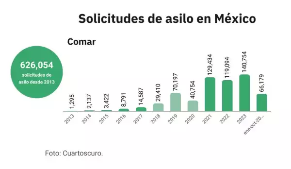 asilo-mexico.jpg