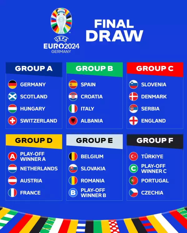 Eurocopa 2024 sorteo, fechas, grupos y todo lo que hay que saber