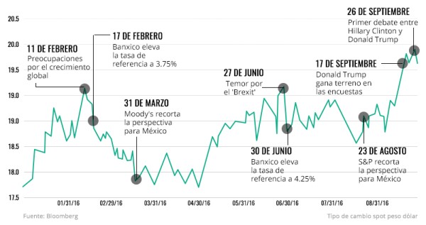 El difícil año del peso