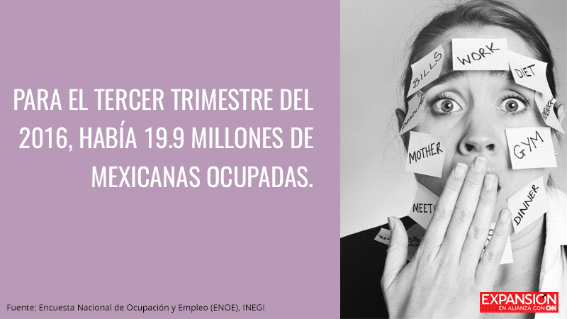 Condiciones laborales