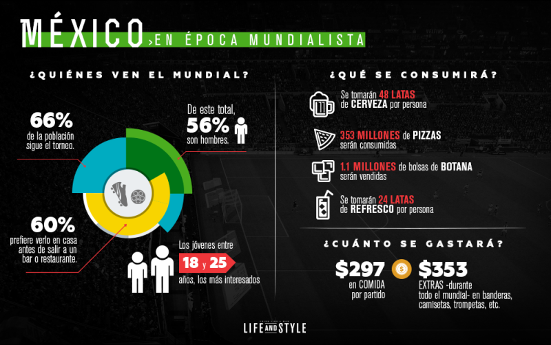 México en época mundialista
