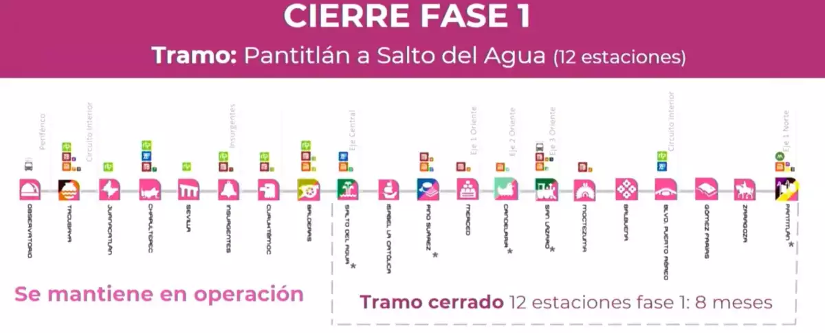 Cierre fase 1 de la L1