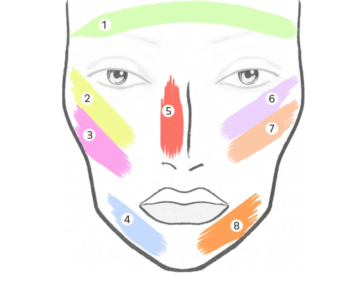 Es importante que sepas qué color ayuda a qué problema en la cara al momento de hacer color correcting.