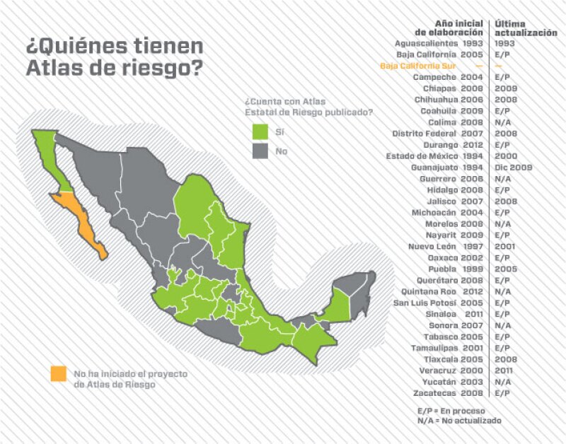 Mapasa de Riesgo