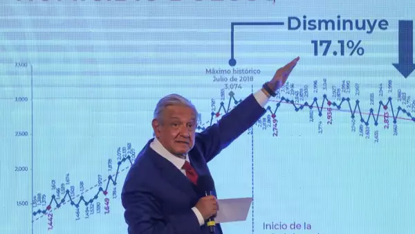 AMLO-