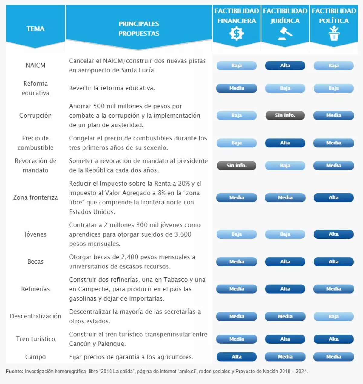 Los planes del puntero