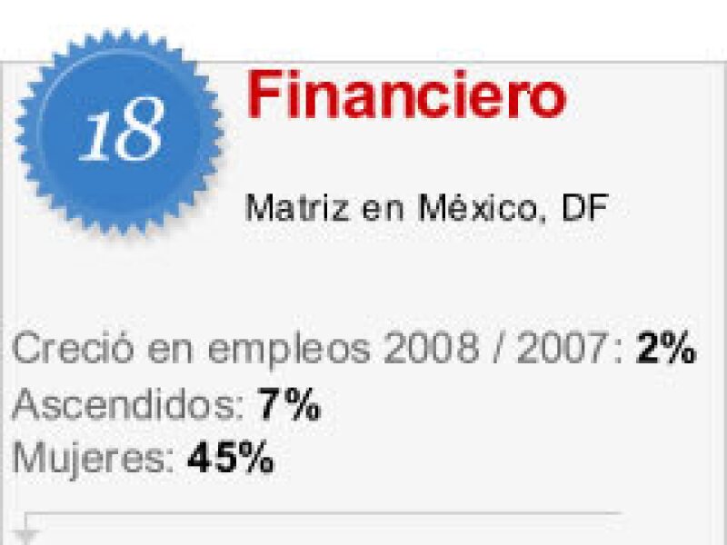 Esta empresa no está contratando.