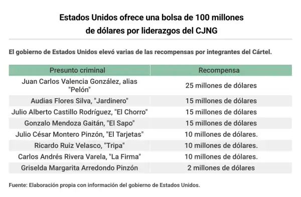 cjng recompensas.png