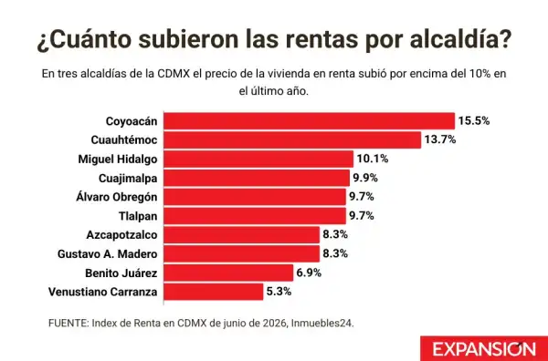 aumento rentas alcaldías.jpg