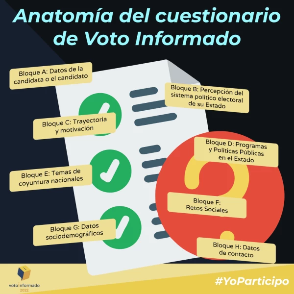 Anatomía de Voto informado, plataforma de la UNAM e INE.