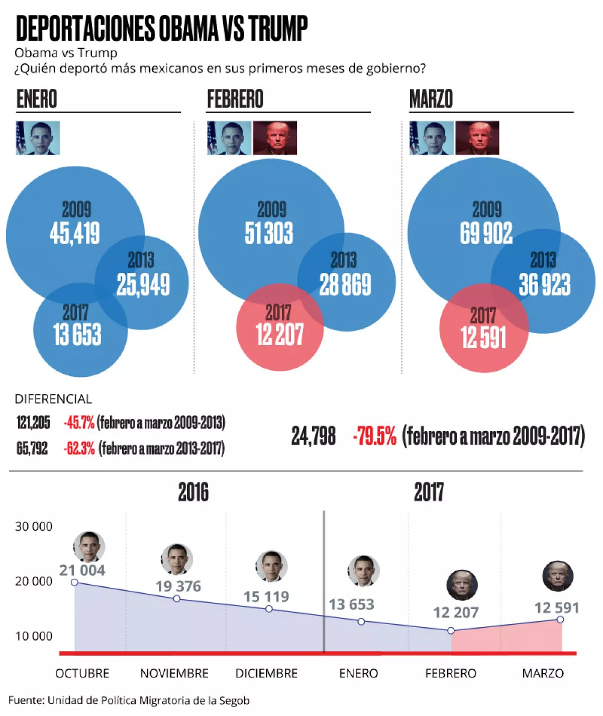 Comparativo