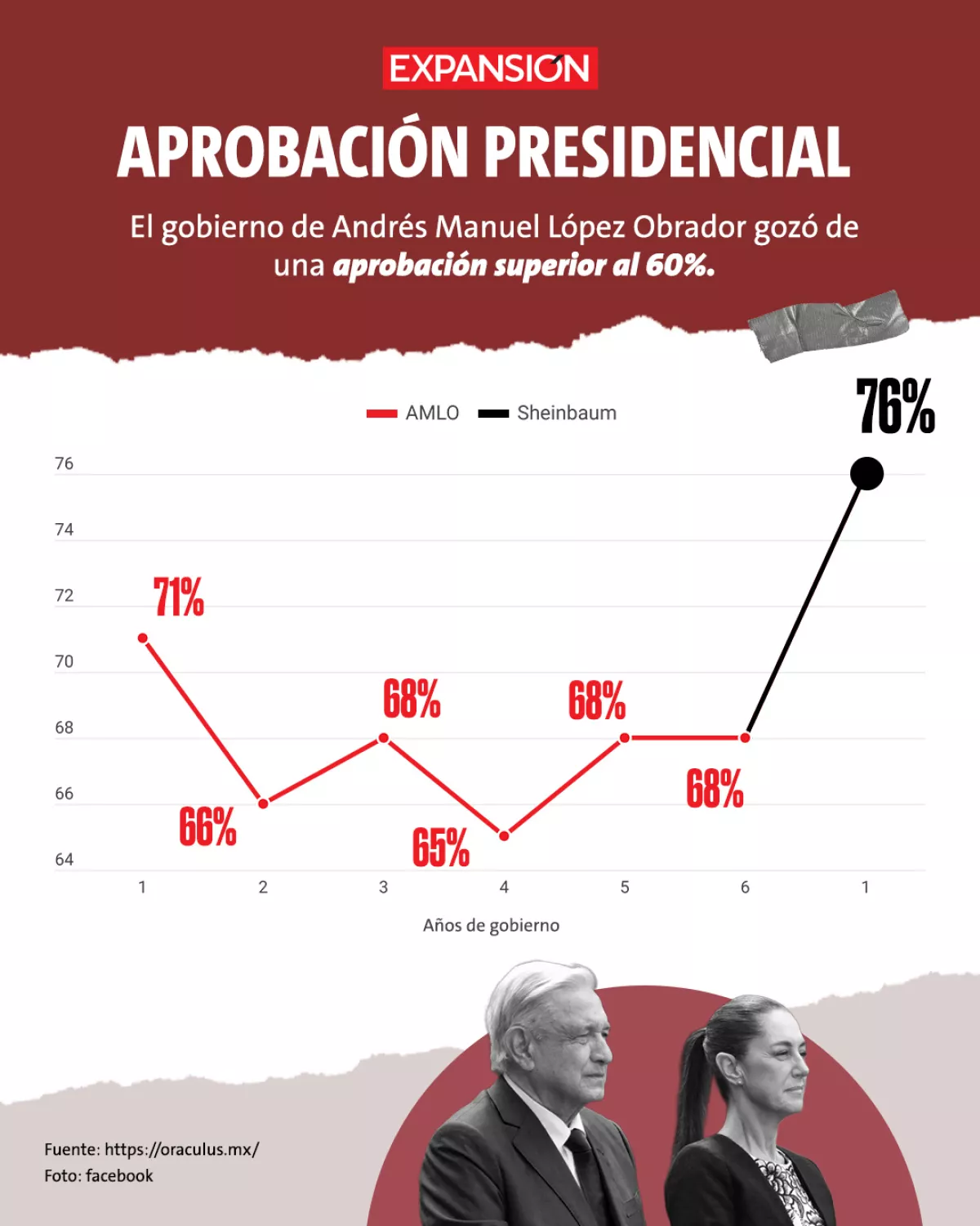 aprobación-presidencial.jpg