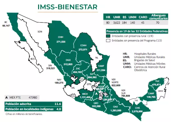 IMSS-Bienestar hospitales