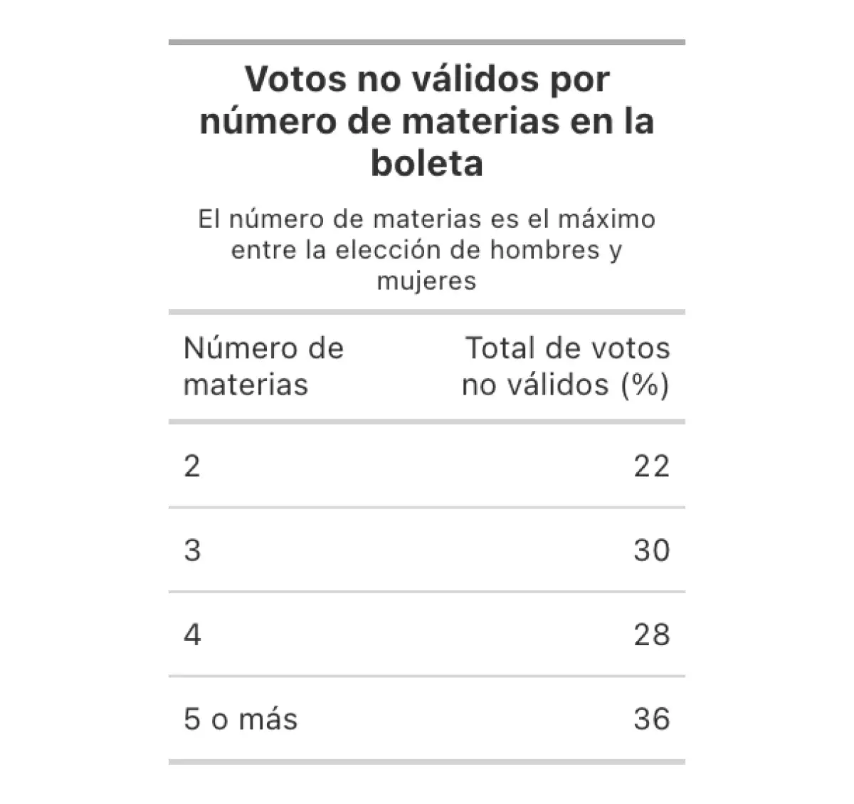 votos.jpeg