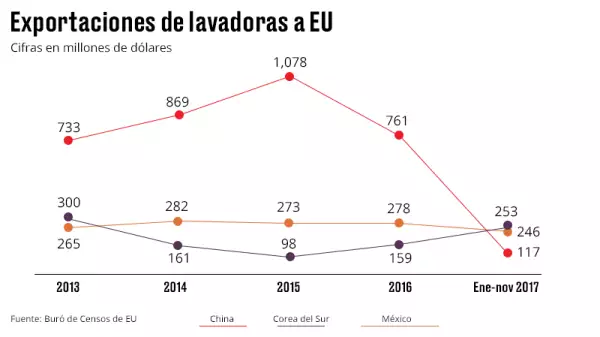 China en descenso