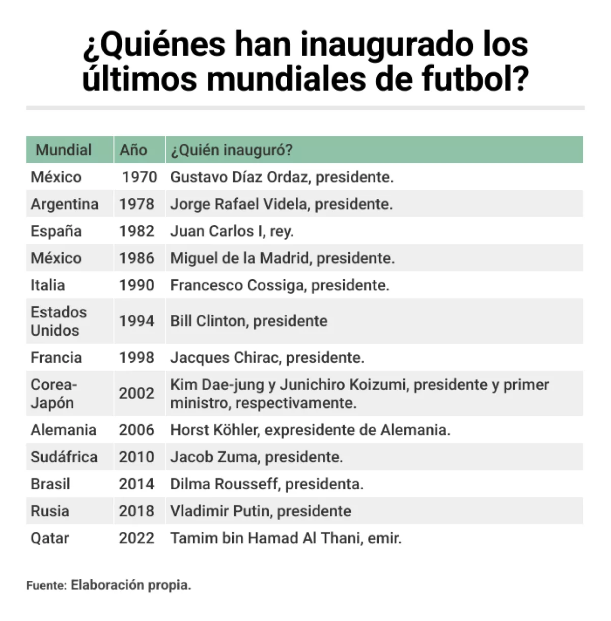 mundiales inauguración.png