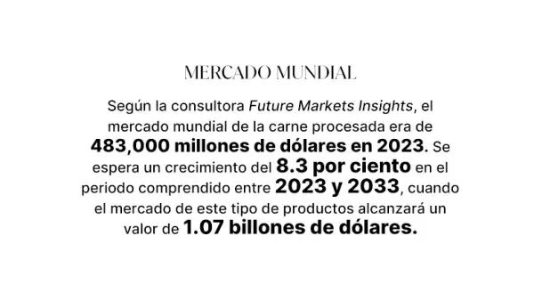 mercado mundial de embutidos