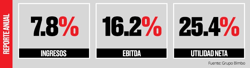Datos anuales.