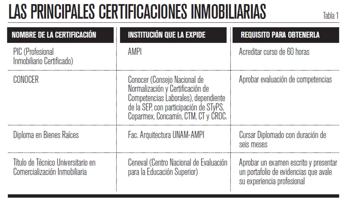certificaciones inmobiliarias