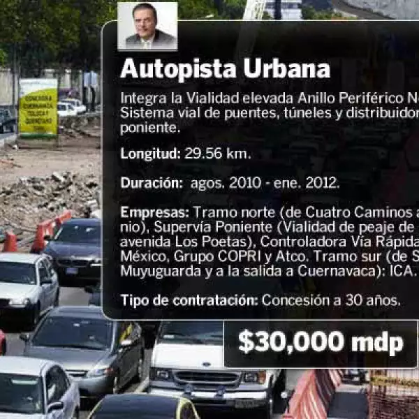 Fuente: Revista Expansión.