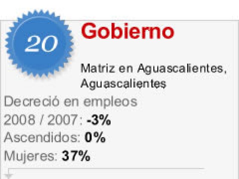 Esta dependencia no está contratando.