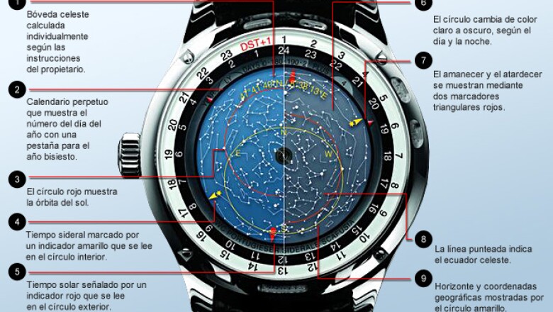 El nuevo Sidérale Scafusia cuenta con la carta del cielo que muestra el tiempo sideral y el tiempo solar.