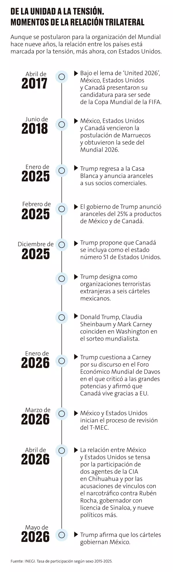 El-juego-fuera-gráficas-2.jpg