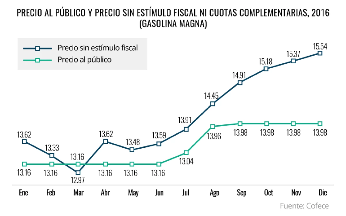 Variación