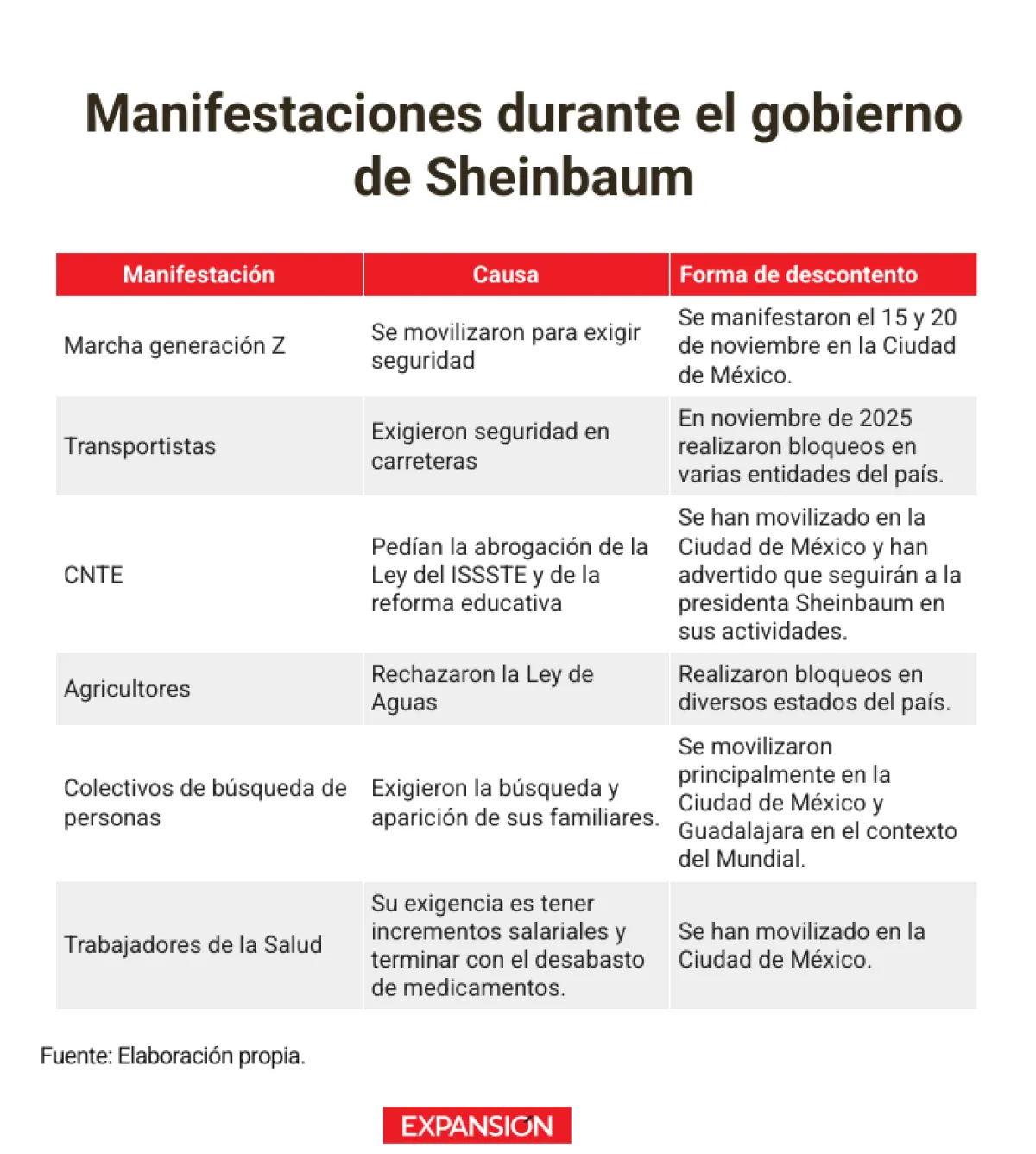 manifestaciones.png